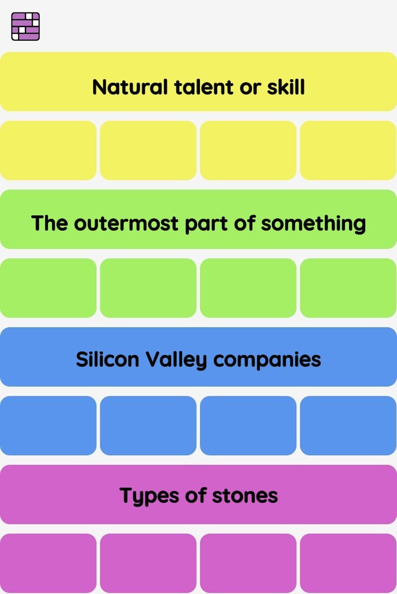 Connections NYT - Connections hint -NYT Connections hints and answers today December 05, 2024 #543