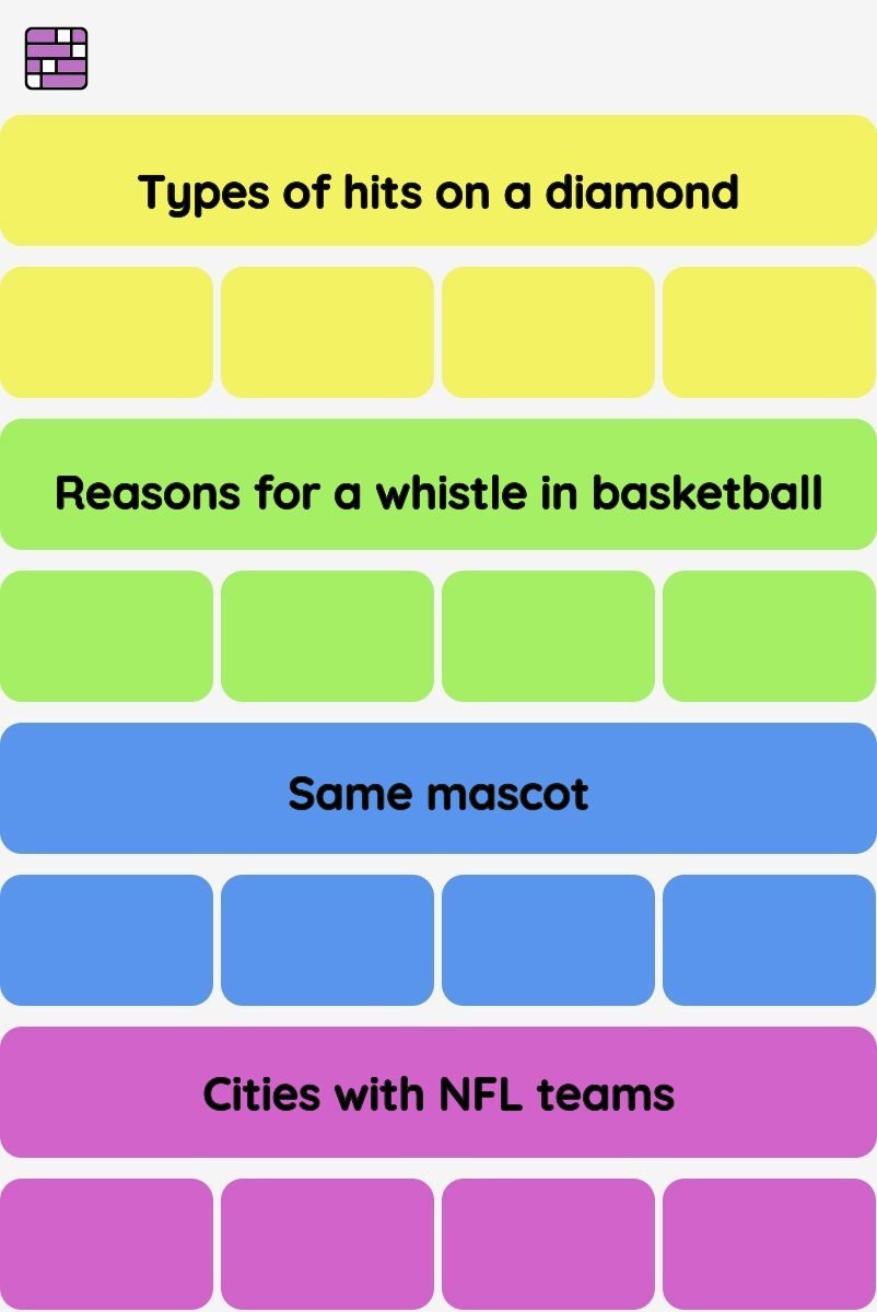 Connections NYT - Connections hint -NYT Connections Sports Edition hints and answers today January 29, 2025 #128