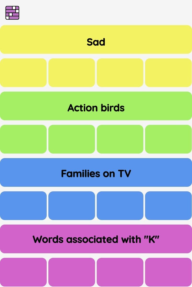 Connections NYT - Connections hint -NYT Connections hints and answers today February 02, 2025 #602