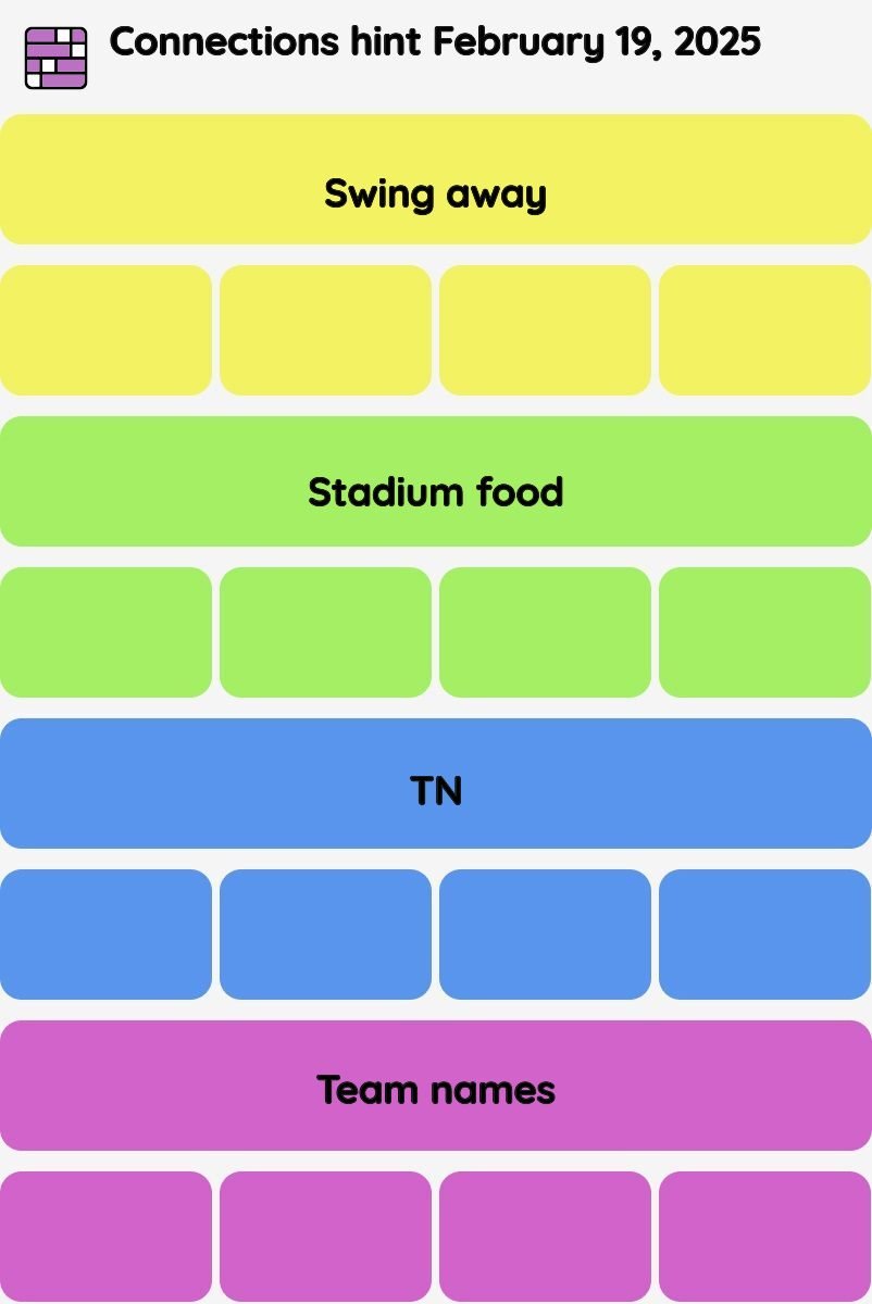 Connections NYT - Connections hint -NYT Connections Sports Edition hints and answers today February 19, 2025 #149