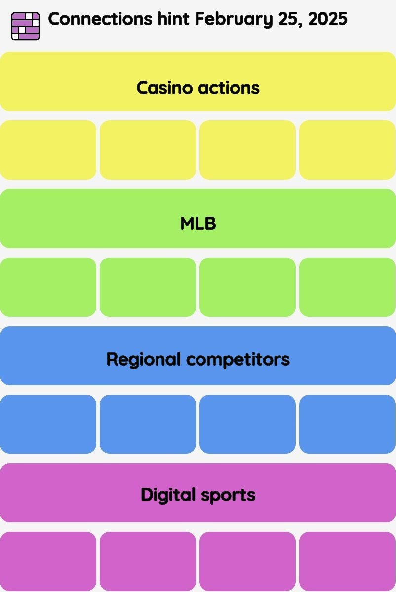 Connections NYT - Connections hint -NYT Connections Sports Edition hints and answers today February 25, 2025 #155