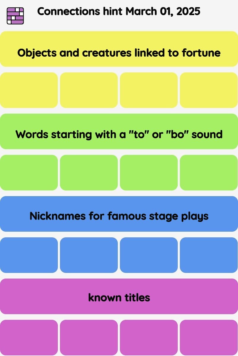 Connections NYT - Connections hint -NYT Connections hints and answers today March 01, 2025 #629